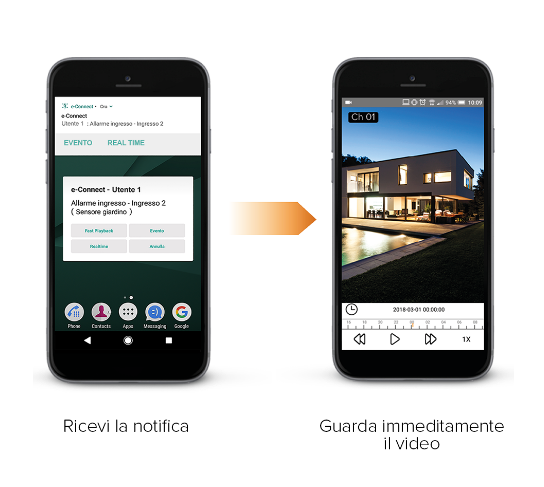 Installazione telecamere ad Ascoli Piceno 
